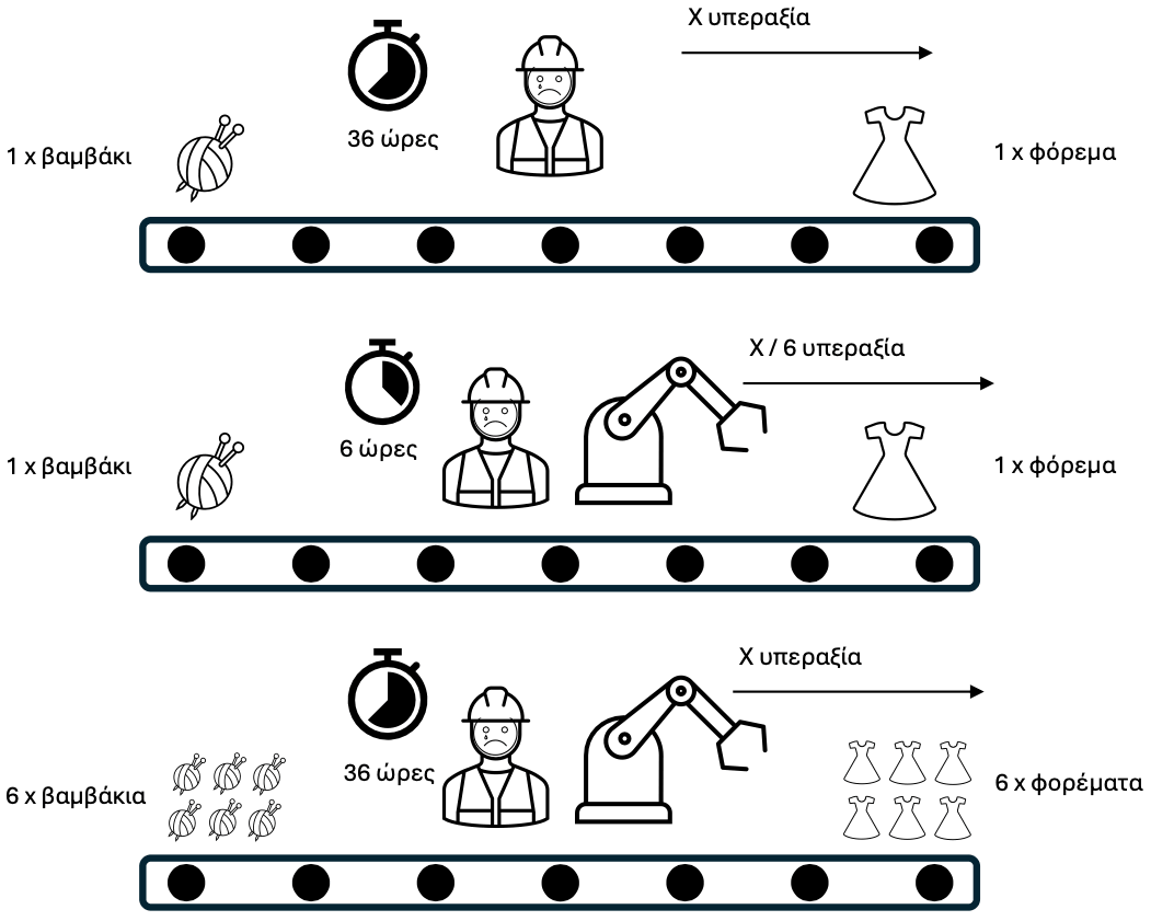 Abstract and Specific Properties