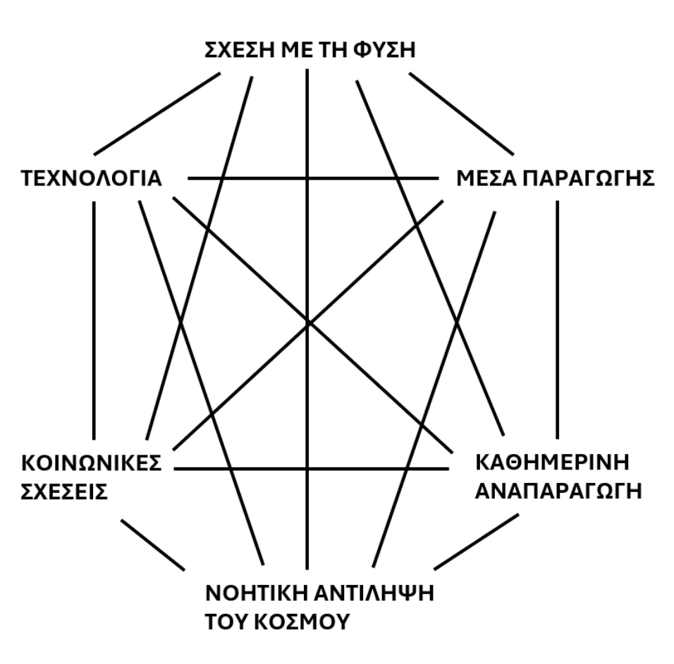 Marx's Method Diagram